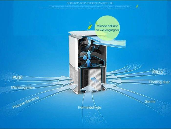 Home Air Quality: Purifiers and Humidifiers for Better Breathing