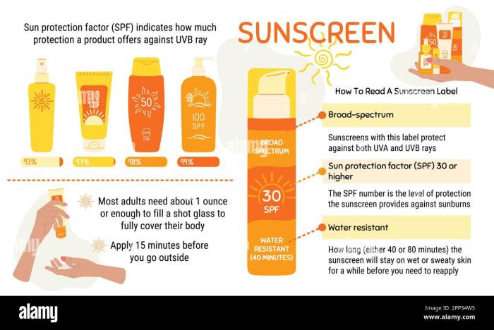 Sunscreen spf sunscreens wired higher greater provide twice satur vu Sun Protection Smarts: The Best SPF Products for All Seasons