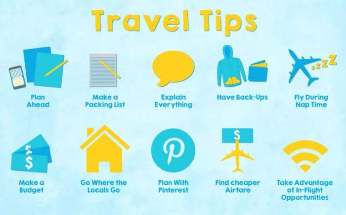 Smart Luggage: Traveling Made Easy